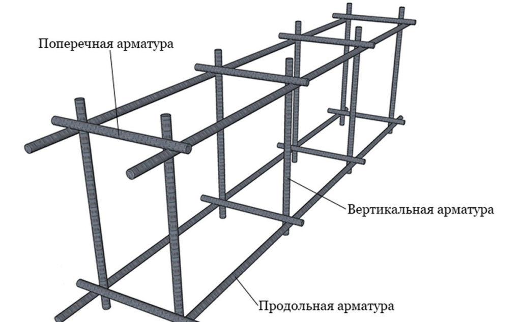 Арматура для фундамента raft для чего